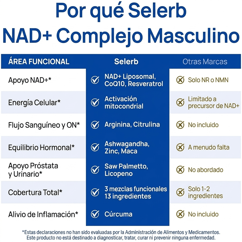 NAD+ FOR MEN Selerb