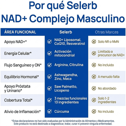 NAD+ FOR MEN Selerb